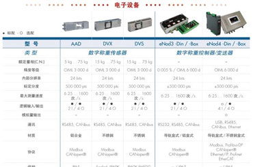 重量检测设备之传感器